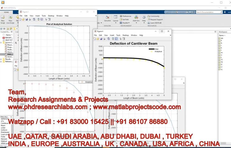 What Is Finite Element Analysis Matlab Simulink - Best Minimal Pictures in Ultra HD